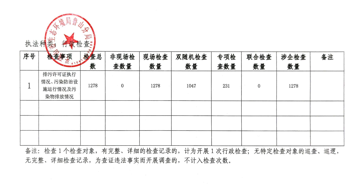 环保局 行政检查.png
