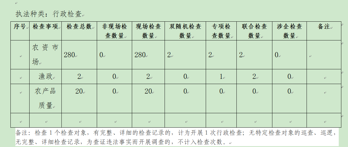 农业局 行政检查.png