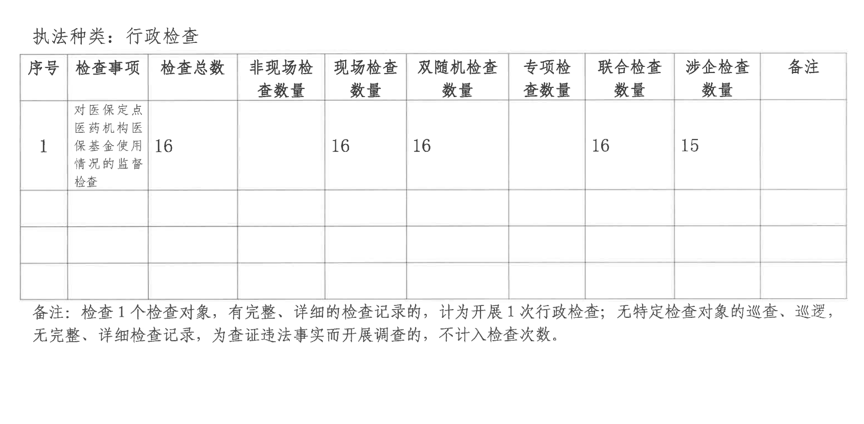 医保局 行政检查.png