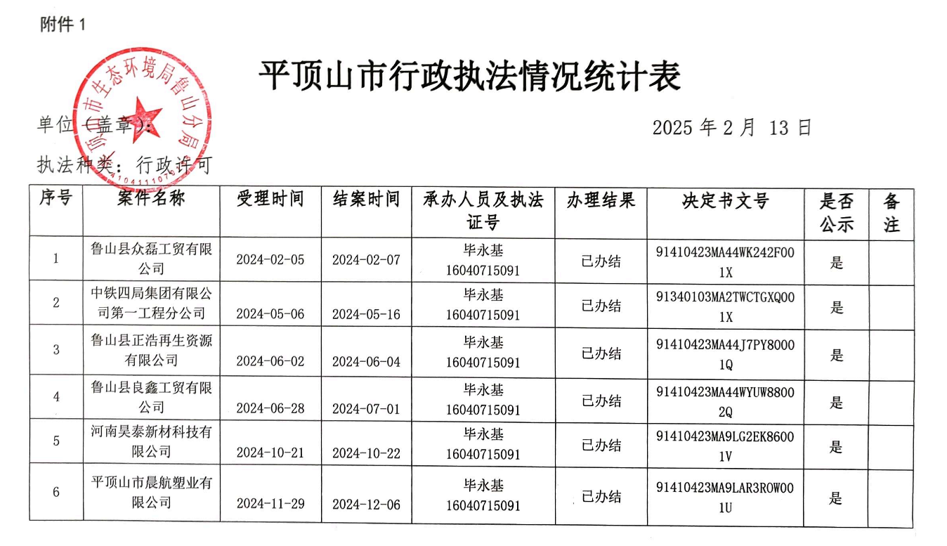 环保局 行政许可.png