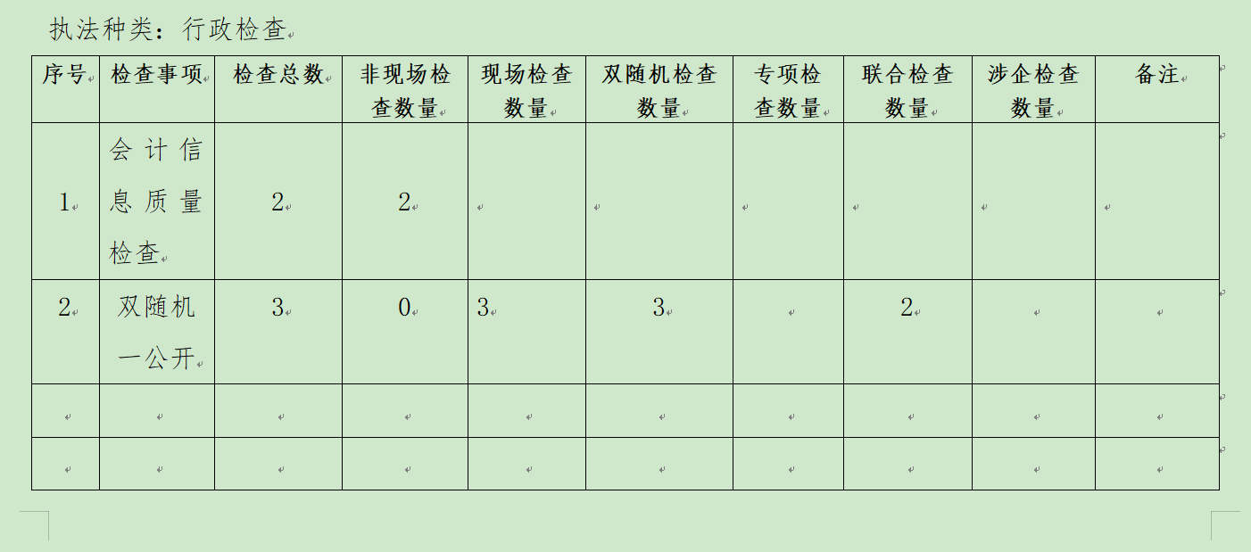 财政局-行政检查.png